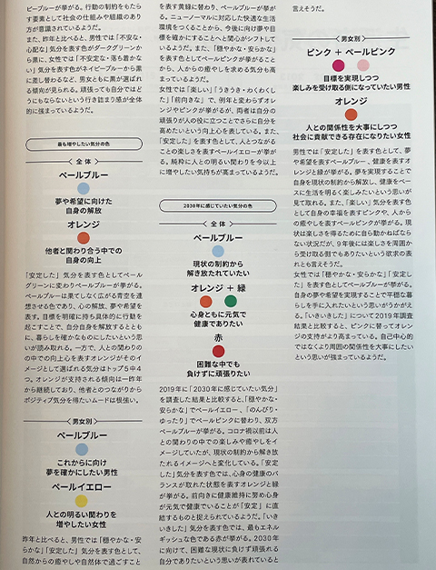 FA流行誌